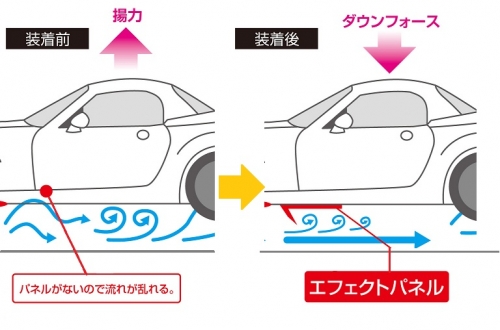 アンダーエフェクトパネル　(NC/FRP)